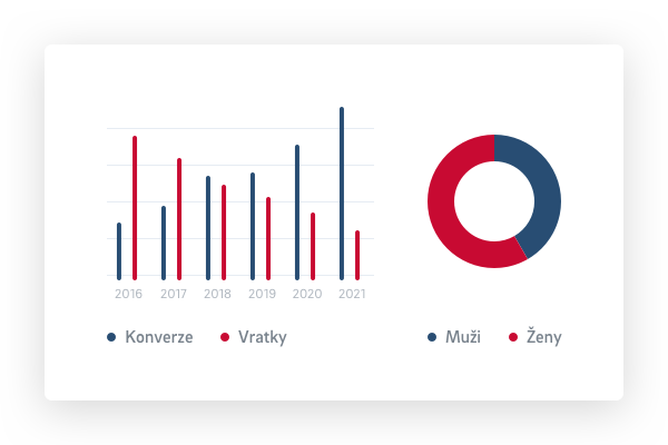 An image of a graph with returns